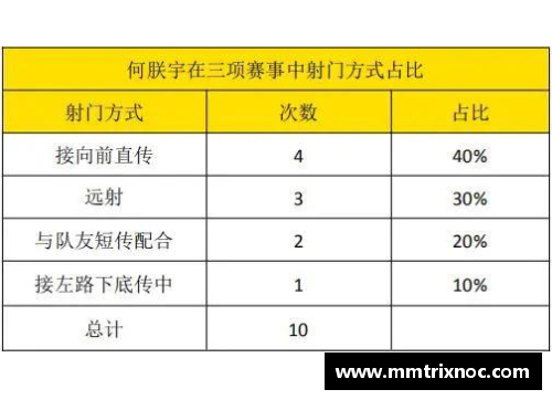 英超俱乐部考虑提前续约球员合同以规避疫情影响