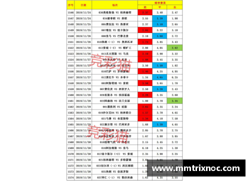 快盈VIII德甲最新积分战报：沙尔克22轮不胜难出降级区，升班马5轮不败展现黑马本色